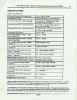 SMS-S160230499 SUPPLEMEN 