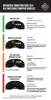 2010 INT Truck Emissions 